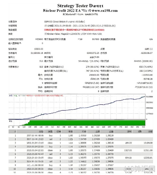 [����]Nuclear Profit 2022 EA V1.10�úõĻ�,���ֻ��ǲ�����