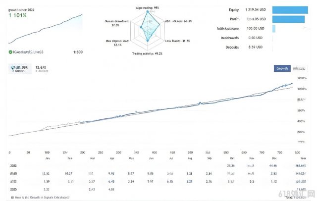 [1420+] Anti OverFitting EA V4.4��һ���ǳ�ǿ�����������ϵ�EA
