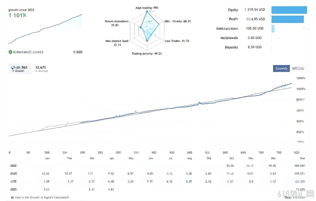 [1420+] Anti OverFitting EA V4.4��һ���ǳ�ǿ�����������ϵ�EA