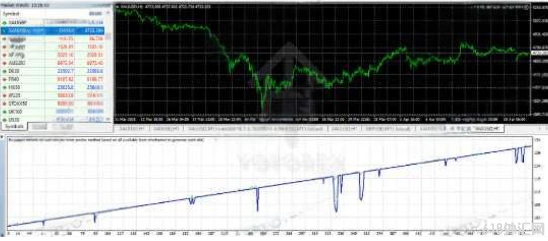 [ͷƤ] MorFX Gold Digger EA V1.0ר����Իƽ���(XAUUSD)�������Ż�