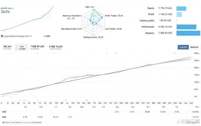 [1420+]Quantum AUDCAD Grid Bot EAʹ��һ�ֻ���㷨������