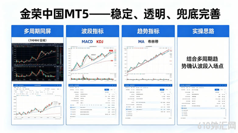 金荣中国MT5指标实操思路.png