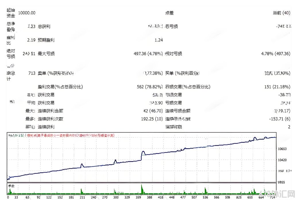 [����]EA TB+RSI �����RSI�������źŵ��Զ�������ϵͳ