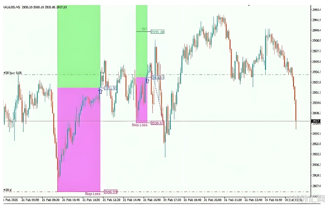 [1420+]Gann Gold EA v1.8���ݽ�������,ʶ�����ʽ���
