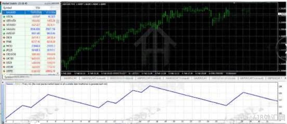 [ͷƤ] Mega Bux Pips EA V1.0ר��Ϊͨ��FTMO�Ŀ��˶����