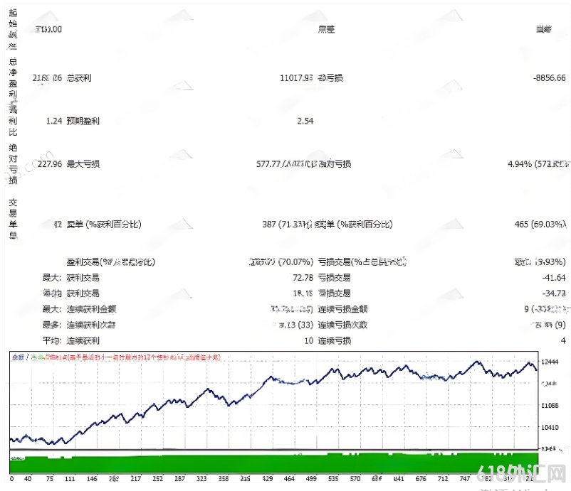 [ͷƤ]HFX PRO EA V1.2����RSI�;�������,���ֺ���!