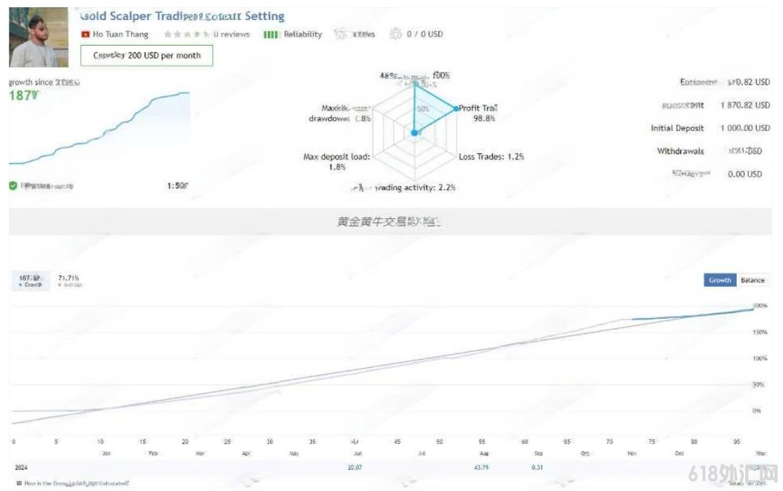 [ͷƤ] Gold scalper Trading EA V1.2���ް�,�����ۼ�399��Ԫ