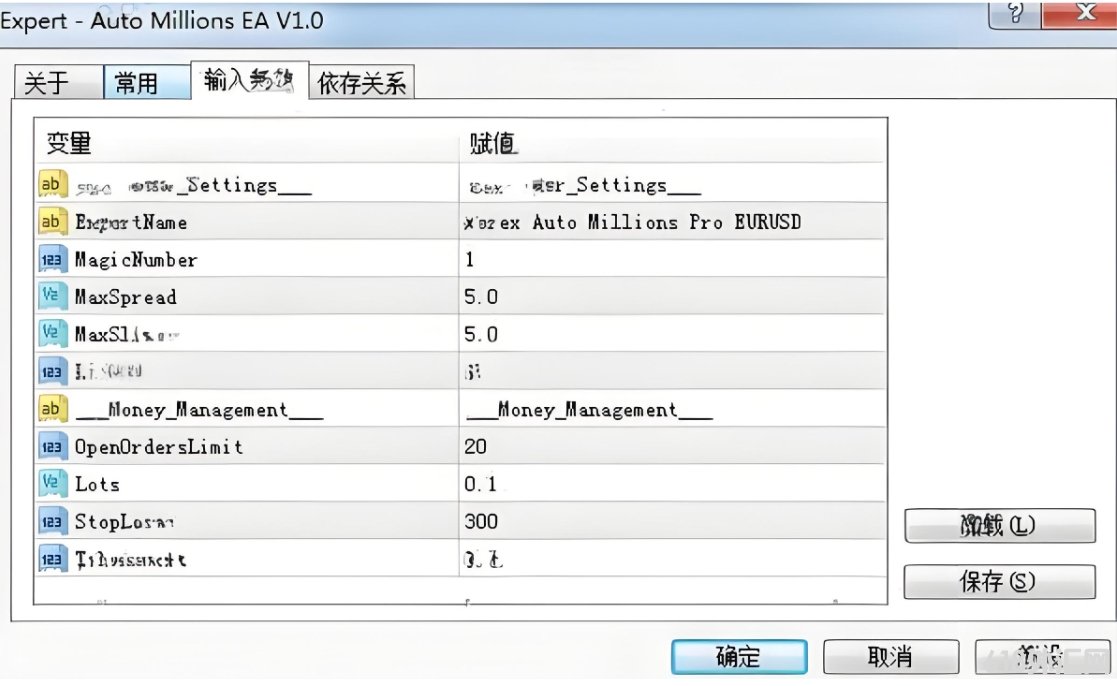 [ͷƤ] Auto Milions EA V1.0ר��EURUSD���