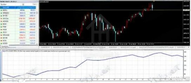 [1420+] Gold Time EA V1.0Ϊ�����������Ƶ�M15�������ƻص���ͷƤEA