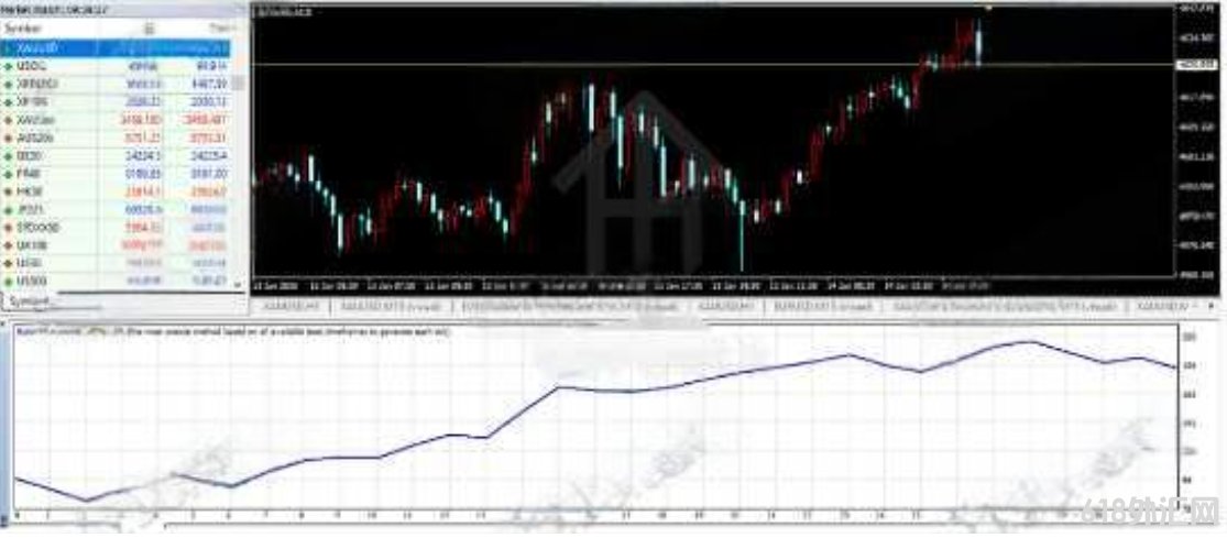 [1420+] Gold Time EA V1.0Ϊ�����������Ƶ�M15�������ƻص���ͷƤEA