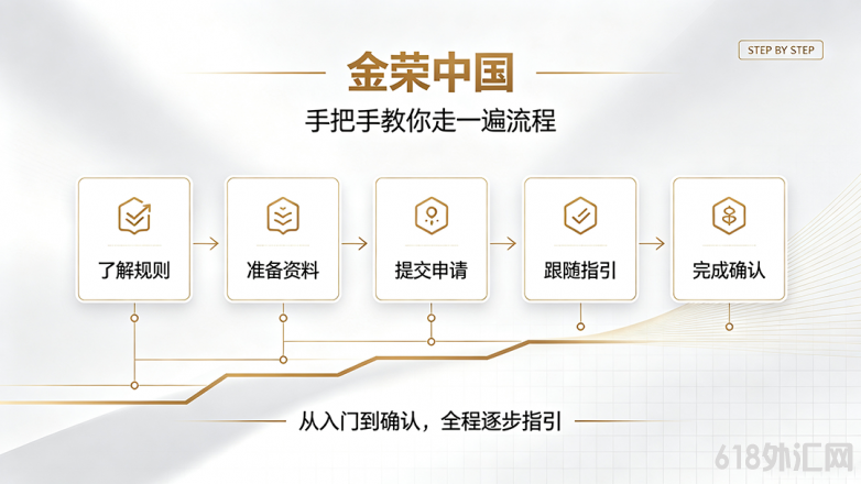 金荣中国流程教学.png