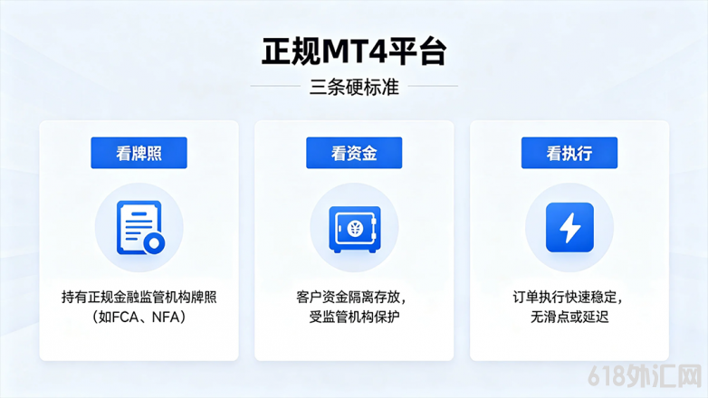 jimeng-2026-07-21-6554-未命名项目_正规MT4平台,“三条硬标准”,看牌照、看资金、看执行.png