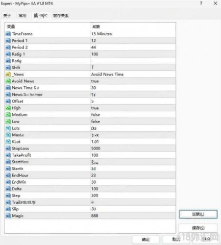 [1420+]MyPips+ EA V1.0 MT4(�Ͳ���)
