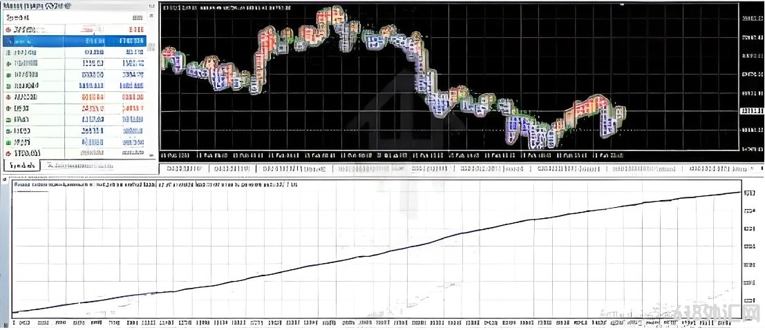 [1420+]BTC GLUTTON EA V1.20רΪBTC�г���ƵĲ���
