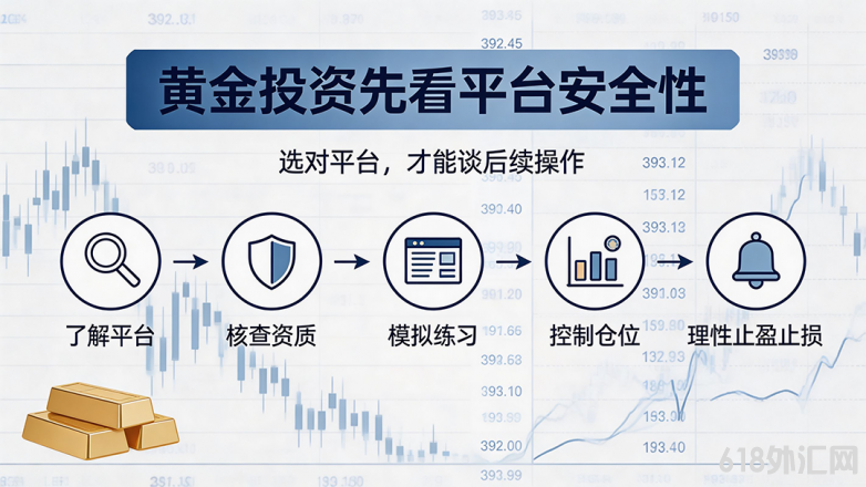 炒黄金平台选择.png
