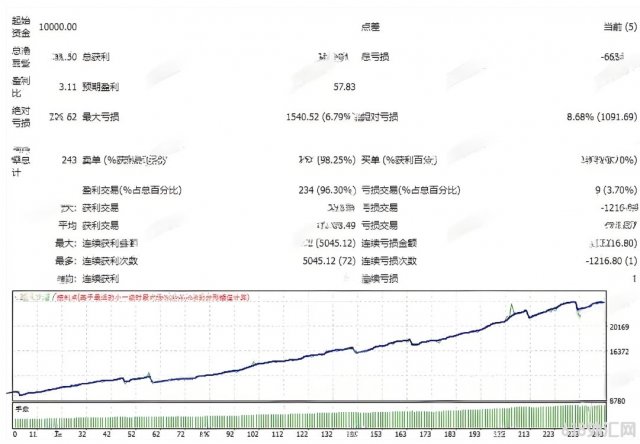 [����]����ţ�ư�xauusd-m15