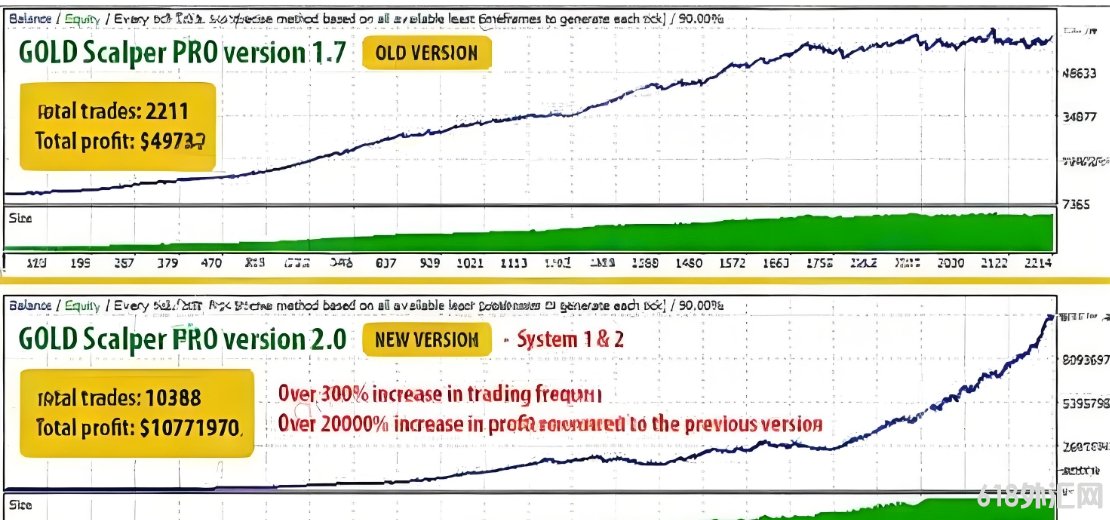 [ͷƤ] GOLD Scalper PRO V2.1 EA���°汾��˫ϵͳ�����������ܷ�Ծ