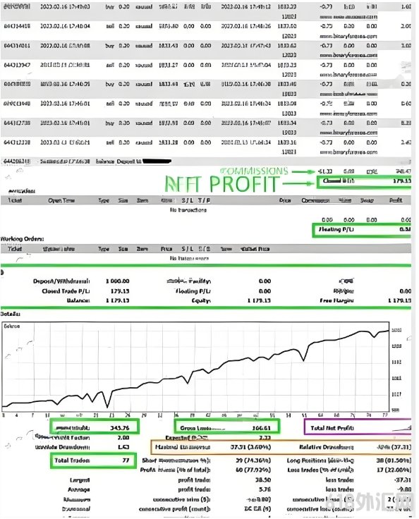[ͷƤ] Fast M1 Gold scalper EA V1.0���ø�Ƶ���׼���,רΪ�ƽ��г����