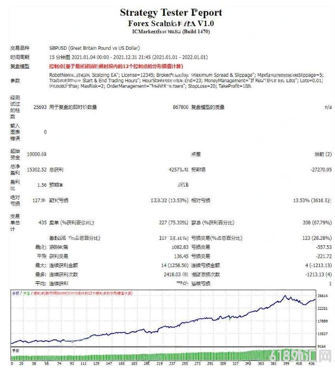 [ͷƤ] Forex scalping EA V1.0�����������ߵĲ����ļ�