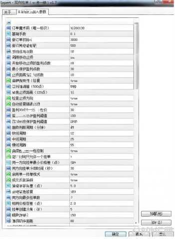 [1420+]˫��ҵ�һ��һ��EA v1.7