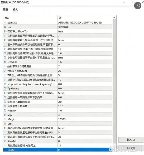 蓝狗对冲MT5EA-神猴的MT5升级版本