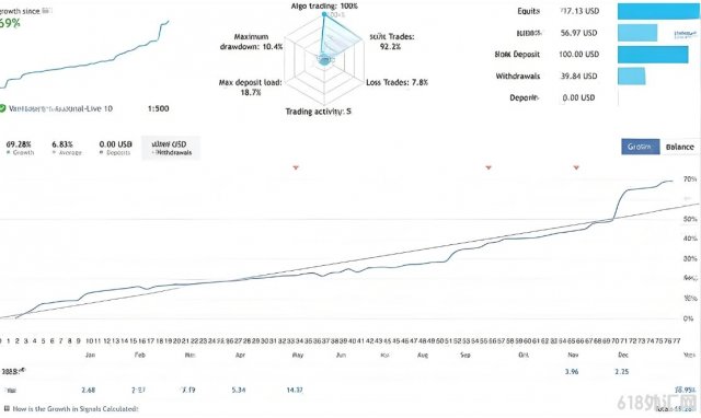 [1420+] Breakthrough strategy 