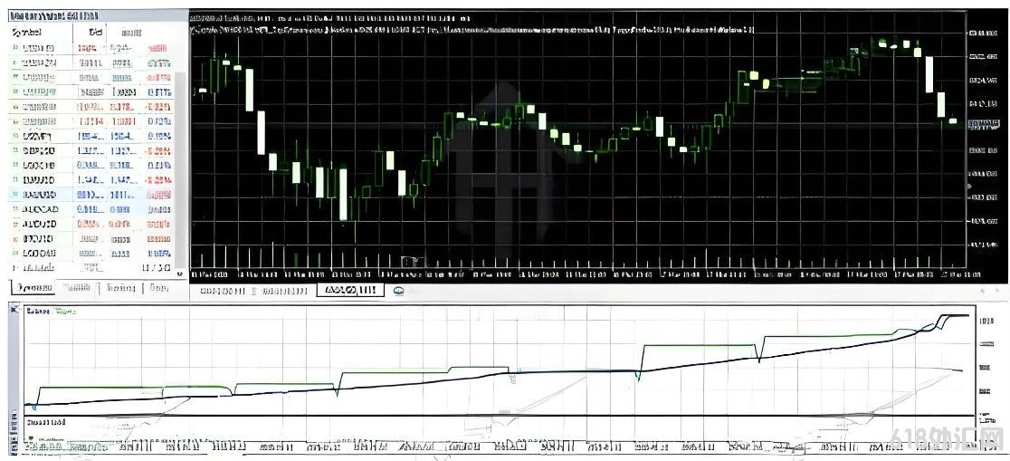 [MT5] Lumenix TRADING EA V1.0 MT5 eaʹ��Ԥ������㷨�Զ�ִ�н���