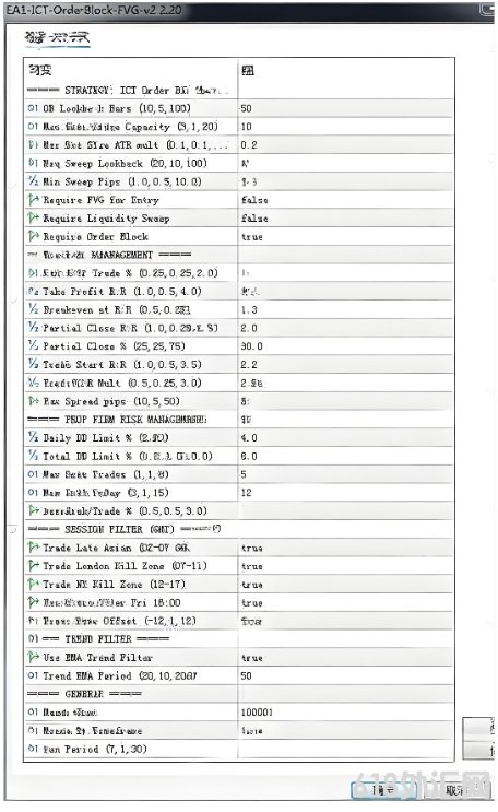 [MT5]EA1-ICT-OrderBlock-FVG-v2 MT5 EA����ICT�����۵��Զ�������ϵͳ