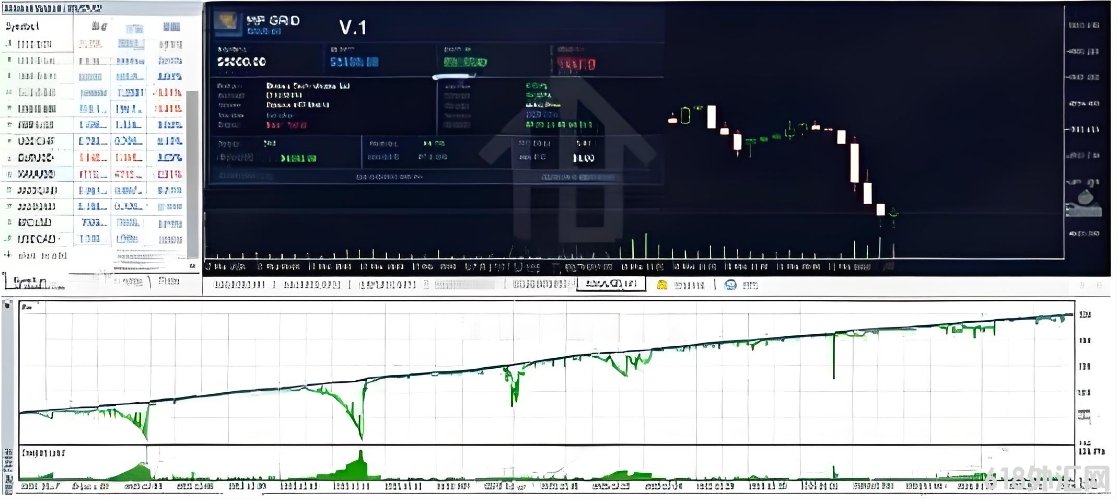 [MT5] PIP GRID XAUUSD EA V1.0 MT5 EA��������Ĳ���,�ڹ̶�ʱ�佻��