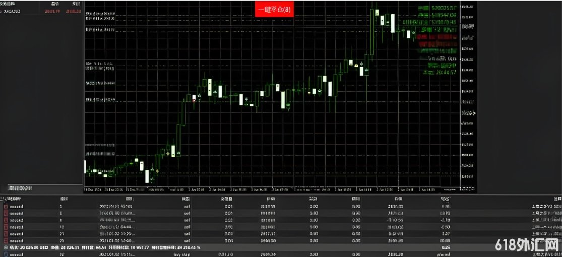 [MT5]�ϵ�֮��V3 MT5 EA�汾,������������,�����ٻ����Ӱ��