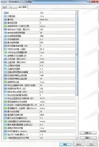 [������]˫��ҵ�Plus-v1.1 EA(