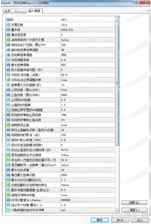 [������]˫��ҵ�Plus-v1.1 EA(��ǿ��)