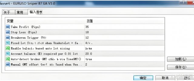 [ͷƤ]EURUSD Sniper 87 EA V1.0