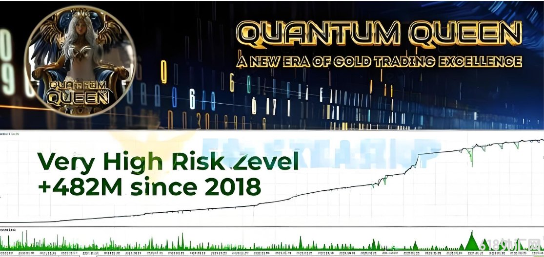 [MT5] Quantum Queen3.52����Ů��MT5 EA,���ð汾,��������ۼ�1749��Ԫ��