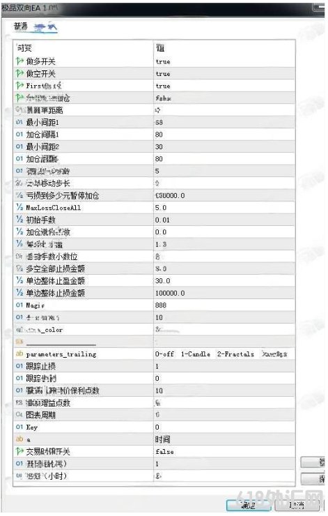 [MT5]��Ʒ˫�� EA MT5 ���в����ļ�