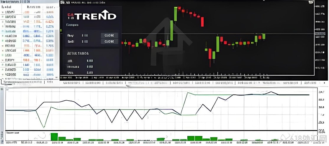 [MT5]Trend AI EA V1.8 MT5 EA����һ�����ܷǳ�ȫ��Ķ���Ի����EA