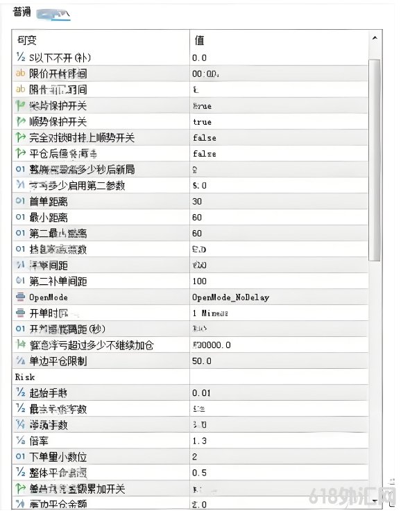 [MT5]���EA�ӽ�����MT5 EA����������RSI �������ƹ���,�����ҵĲ���