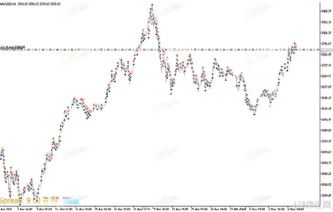 [MT5]LOCK30X Gold scalper MT5 EA��һ��ǿ���Զ�����ϵͳ,רΪXAUUSD���