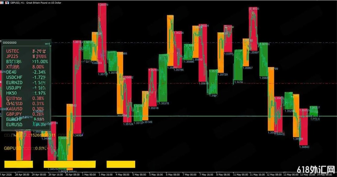 [MT5]ʱ��ϵͳ1.8.1 MT5 EAģ�黯��������,5 ����ͼ��׽����