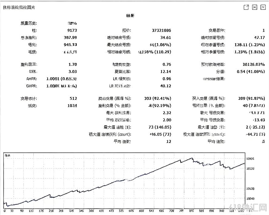 [MT5]SuperTrend����EA 3.4 MT5�汾,һ��һ�����һ���Ӳְ汾