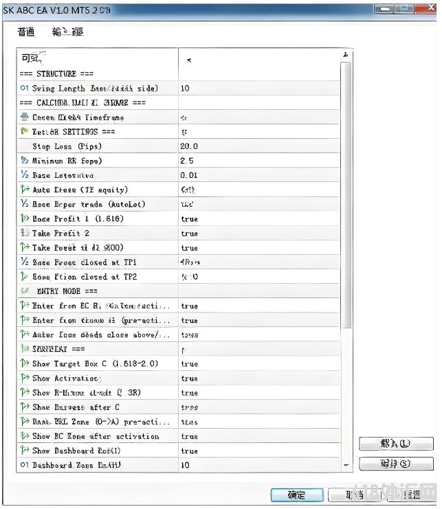 [MT5]SK ABC MT5 EA �������˽�,������̬�Ǽ����� +˫·���ּ�����