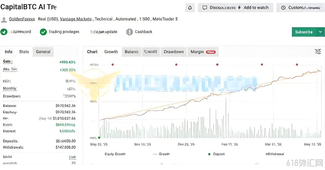 [MT5]CAPITALX EA MT5 V1.8�����ۼ�699��Ԫ,רΪBTCUSD���,���в���