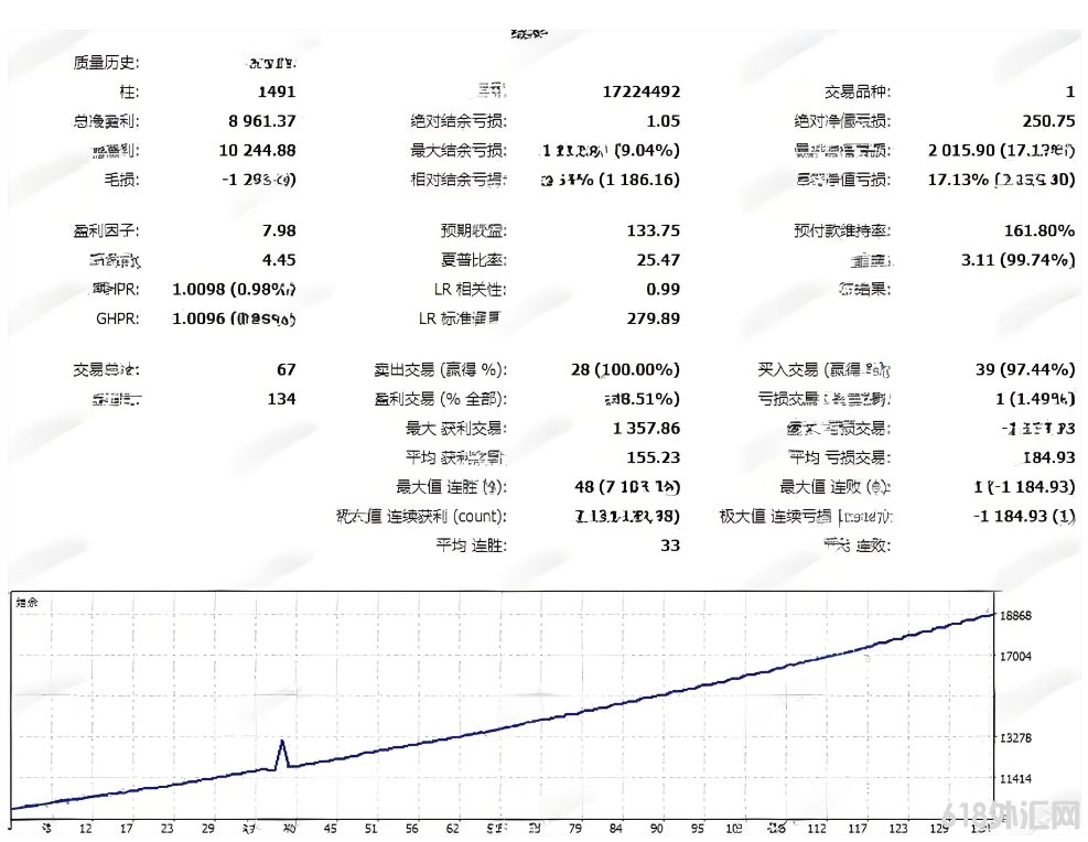 [MT5] The Gold 2.20 MT5 EA�ƽ�һ��һ��,׼ȷ�ʼ���