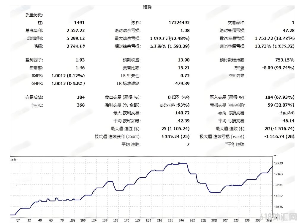 [MT5]ORION GOLD Scalping 2.0 MT5 EA������������Ƹ���ĸ����ͽ���ϵͳ