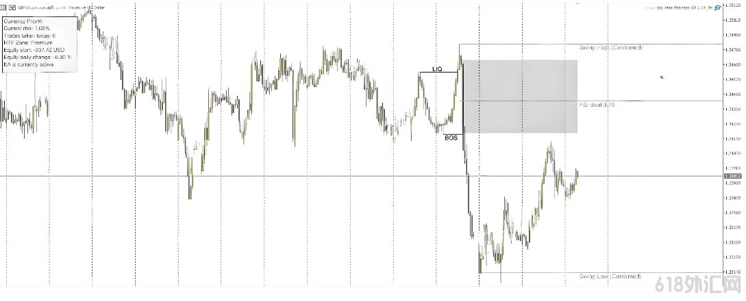 [MT5]Currency Pros fibonacci 1.14 MT5 EA��SMC����������쳲���������ִ��