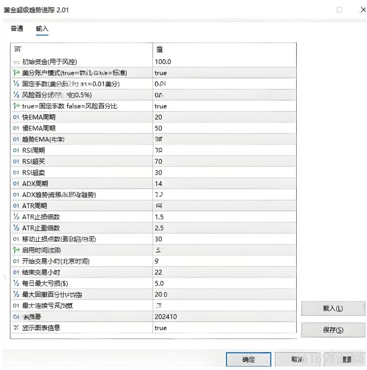 [MT5]�ƽ𳬼�����׷�� 2.01 MT5 EAһ�����Ƹ���+��̬��صĻƽ�EA