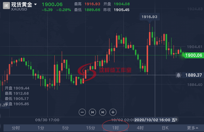 1601723154623563.png 周末 小时线_副本.png