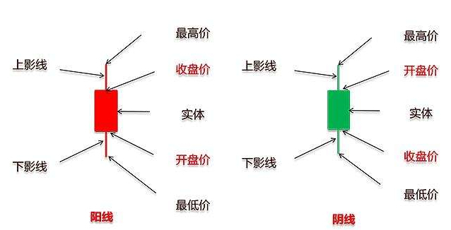 姜歆雨:黄金TD投资课堂(二