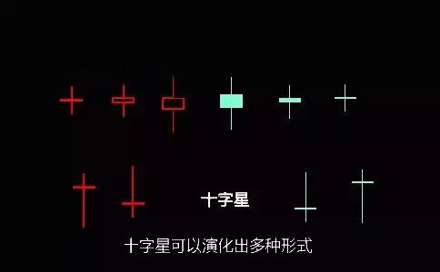 姜歆雨:(金银小课堂)K线