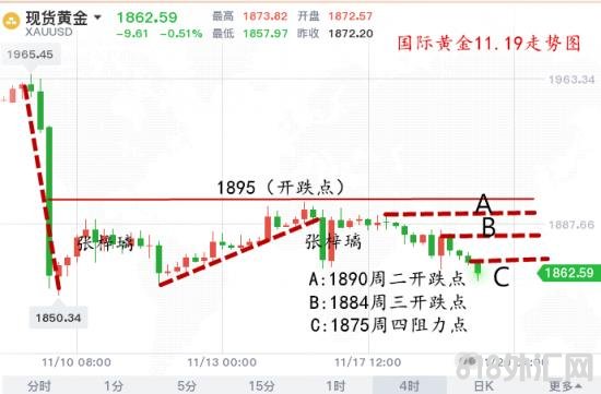 1605794387924268.png 现货黄金走势图.png